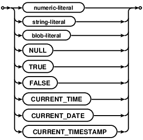 syntax diagram literal-value