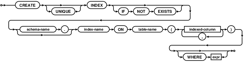 syntax diagram create-index-stmt