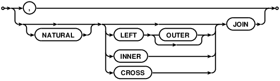 syntax diagram join-operator