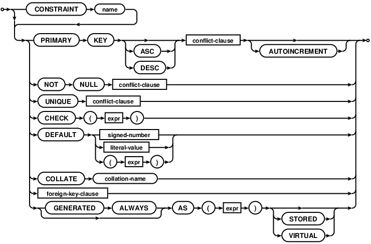 syntax diagram column-constraint