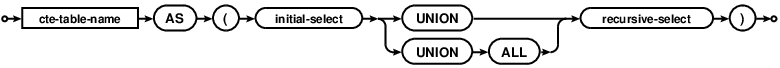 syntax diagram recursive-cte