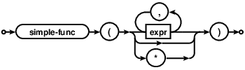 syntax diagram simple-function-invocation