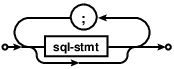 syntax diagram sql-stmt-list