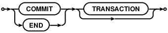 syntax diagram commit-stmt