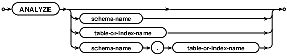 syntax diagram analyze-stmt