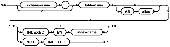 syntax diagram qualified-table-name