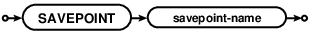 syntax diagram savepoint-stmt