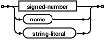 syntax diagram pragma-value