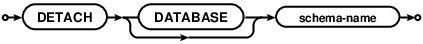 syntax diagram detach-stmt
