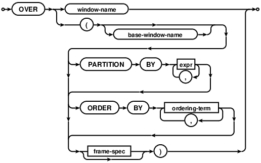 syntax diagram over-clause