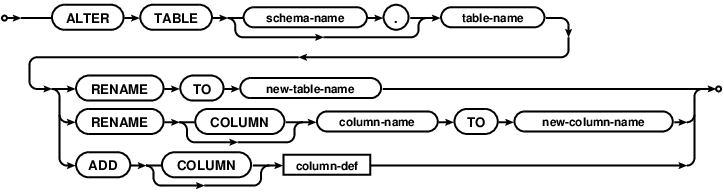 syntax diagram alter-table-stmt