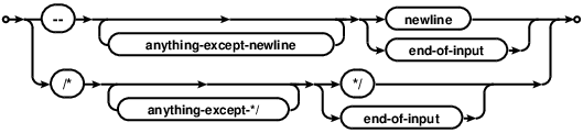 syntax diagram comment-syntax