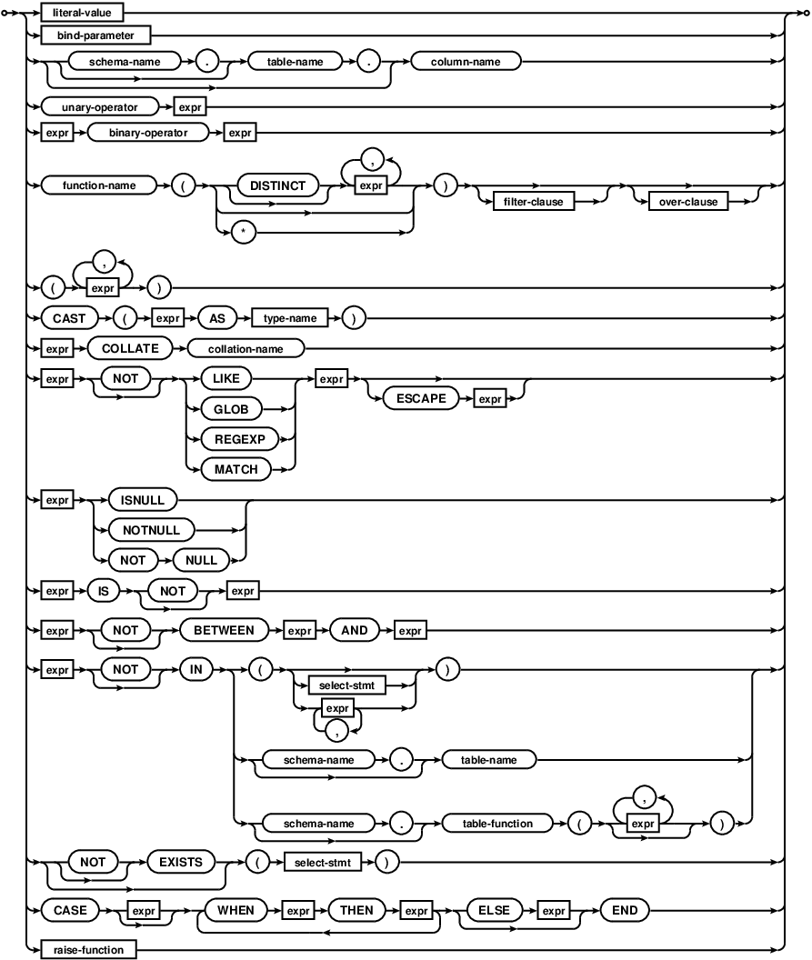 syntax diagram expr