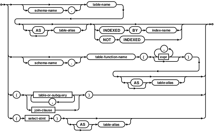 syntax diagram table-or-subquery