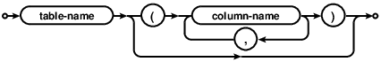 syntax diagram cte-table-name