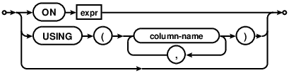 syntax diagram join-constraint