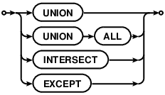 syntax diagram compound-operator