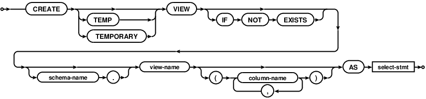 syntax diagram create-view-stmt