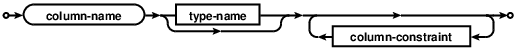 syntax diagram column-def