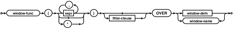 syntax diagram window-function-invocation