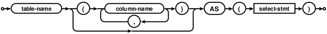 syntax diagram common-table-expression