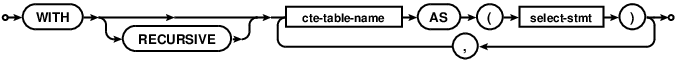 syntax diagram with-clause