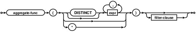 syntax diagram aggregate-function-invocation