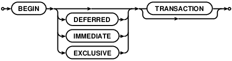 syntax diagram begin-stmt