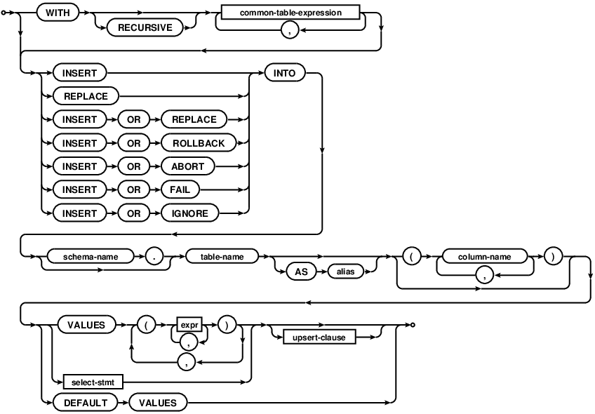 syntax diagram insert-stmt