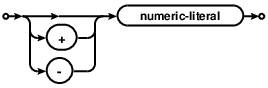 syntax diagram signed-number