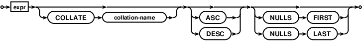 syntax diagram ordering-term